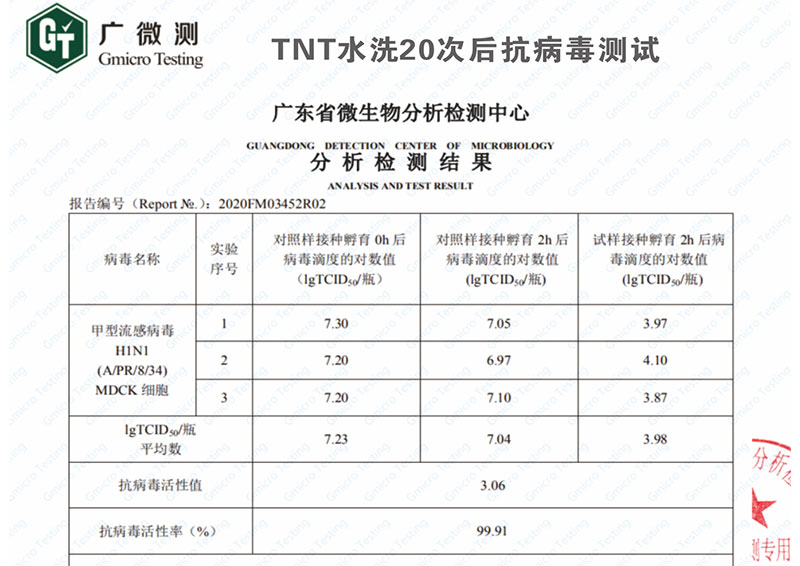 檢測報告